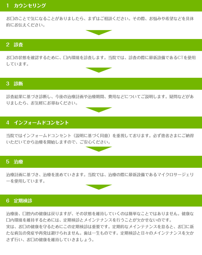 予防歯科の治療はカウンセリングから定期検診まで様々